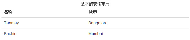 基本的表格