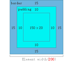 border-box