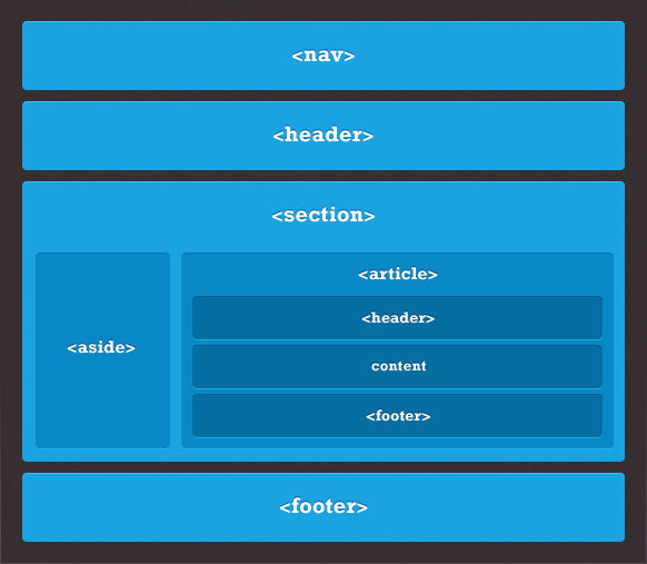 HTML 标签 · 前端开发笔记本