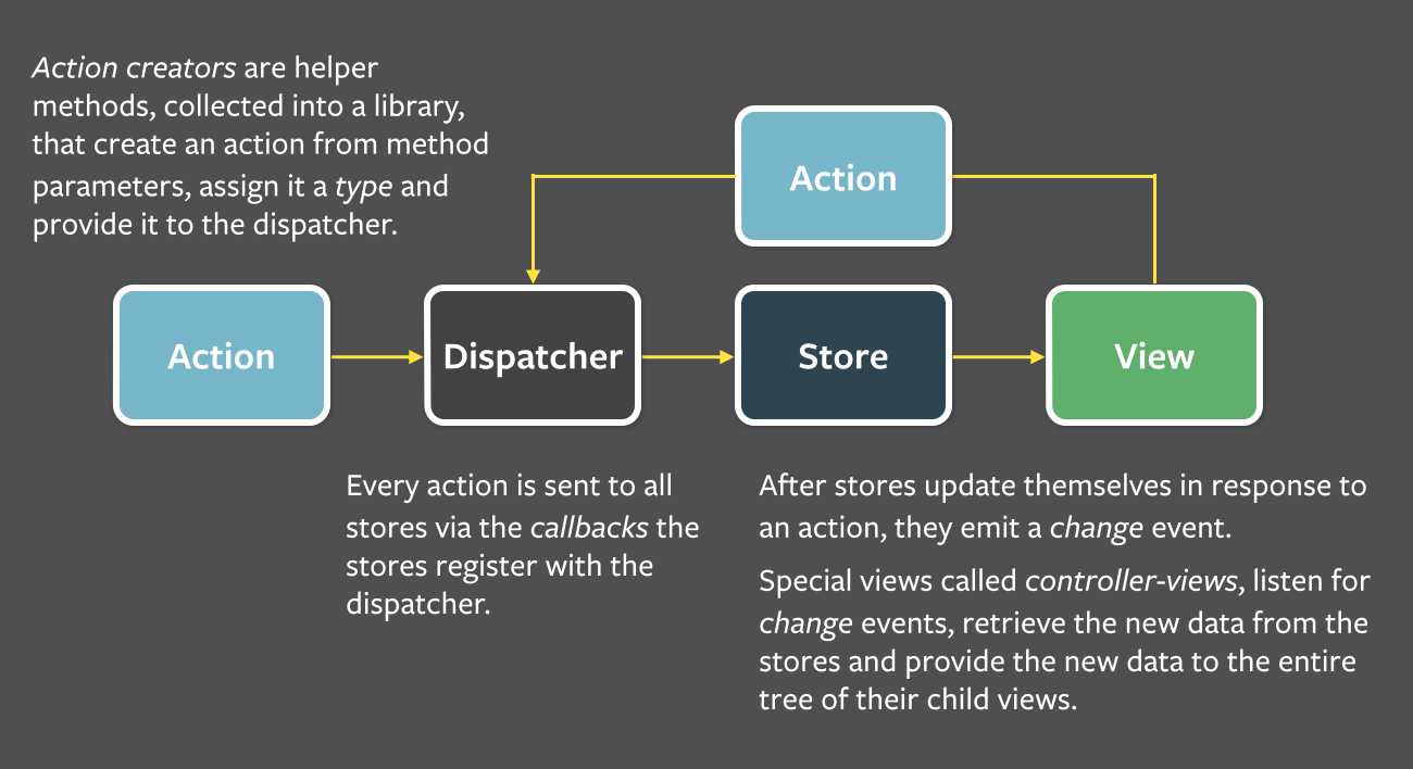 flux overview