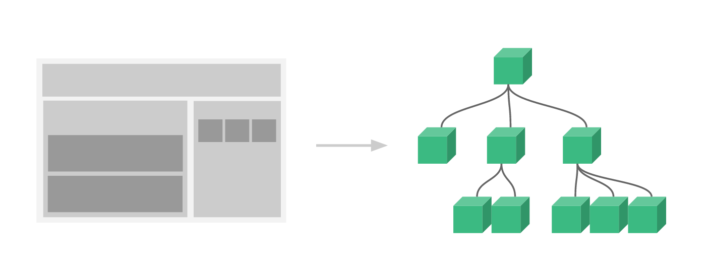 Component Tree